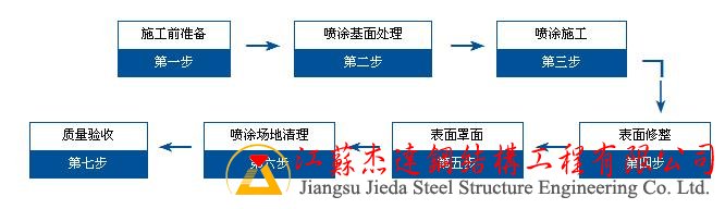 超細無機纖維技術(shù)特點