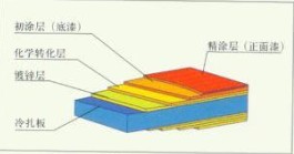 拱形屋頂使用材料的介紹