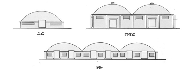 單跨、雙跨、多連跨拱形屋頂示意圖